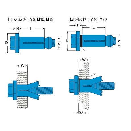 Pièce de serrage Lindapter® HB Hollo-Bolt® Zb [SimilarCatItems.CatItem.ArtName2]